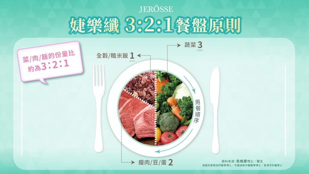 注意看！這菜單太狠了！連假後營養師教你如何還債？03