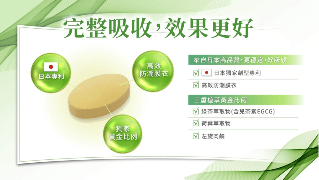 纖飄錠可讓身體完整吸收，效果更好。－郭雪芙 我的輕盈秘密