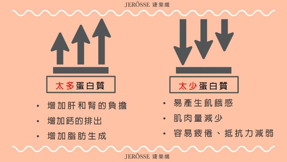 蛋白質你真的吃對了嗎？讓運動營養師來告訴你01