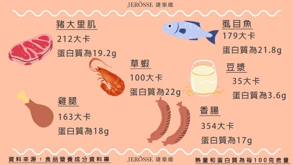 蛋白質你真的吃對了嗎？讓運動營養師來告訴你02